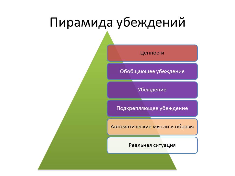 Какие виды лидеров выделяются при руководстве организацией